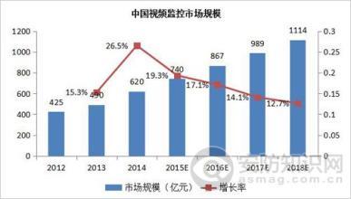  垄断竞争市场特征 三四级市场的特征与竞争之道