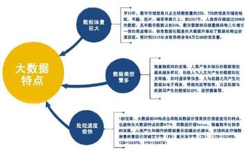  大数据分析作用 数据分析在公司管理中的作用