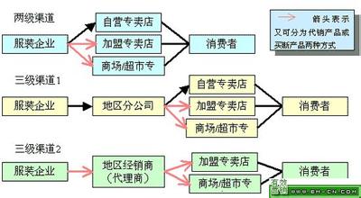  出口视同内销账务处理 出口型服装企业如何实现内销的战略转移