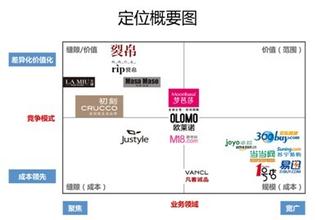  中国联通品牌定位 ACA（中国）品牌定位策划