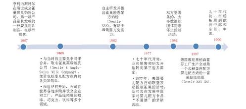  诺华制药 诺华拟售营养品业务专注主业 买家或为雀巢公司