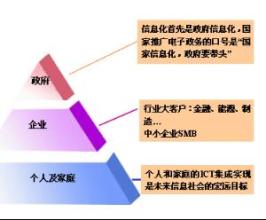  冷启动阶段 保健品市场启动阶段的五个原则