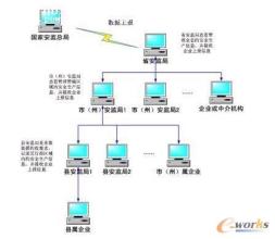  新型合作医疗管理系统 新型生产系统浅论