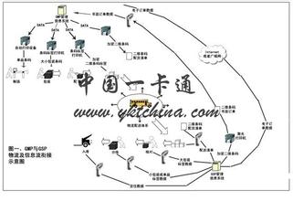  跨区域销售 串货 从“串货”到“跨区域物流”管理