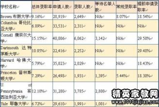  企业家培训机构排名 企业家的google排名