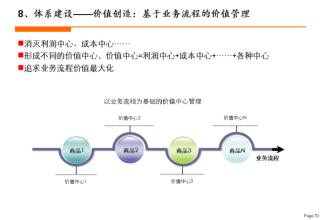   企业组织设计的系统流程与影响因素考量