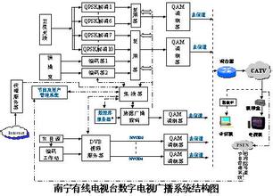  广州数字电视整体转换广州模式:设备商共享收益