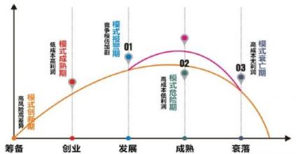  环境胁迫与植物生长 中小型民营企业发展的“软胁”－－内生长机制