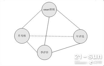  经销商未来发展趋势 中小经销商发展之“四位一体”要素