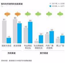  麦肯锡：中国将成为全球第三大消费市场