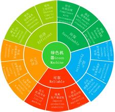   把握价值竞争五要素 决战空调市场成熟期