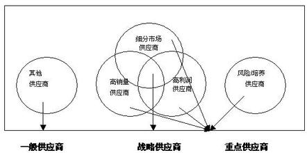  seo网站结构优化 经销商上新品，从优化产品结构出发