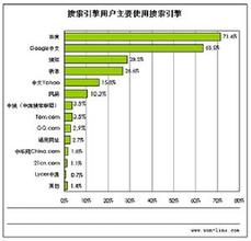  对比营销：让著名品牌脱下的华丽外衣