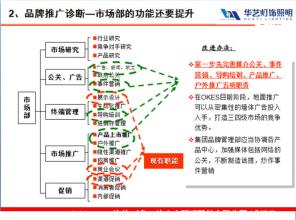  区域招商：批量开发经销商