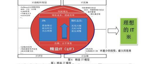  精益文化建设 建设“精益化”网络，赢在最后一公里上