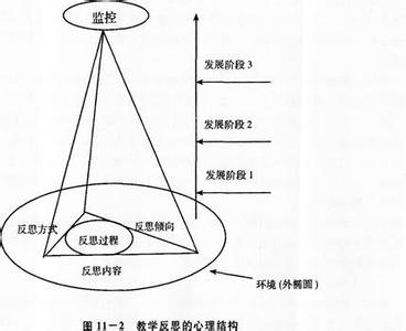  重新审视 多角度审视，重新定位区域营销资源