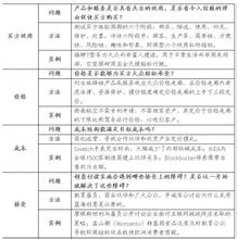  蓝海战略案例分析 “收费午餐”的蓝海战略