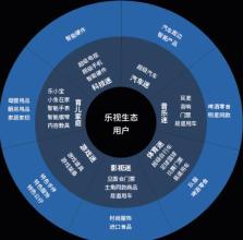  顾客对价值的感知 顾客感知价值.全方位品牌创建法