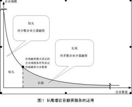  长尾运营 基于长尾理论的WEB2.0时代的品牌运营模式探讨