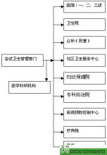  告诉你一个医药蓝海：第四终端的刨析