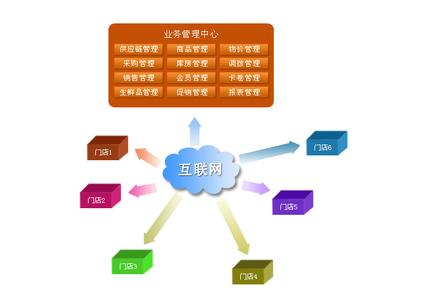  数字化营销解决方案 解决方案营销－－迎接新世纪的消费者