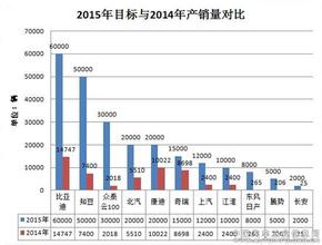  六大蓝血八大品牌 中小电动车企业做品牌的六大关键