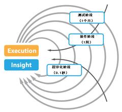  社区工作简化办事流程 把营销工作简化成三步曲