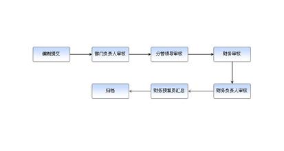  方太 研发 方太研发管理变革