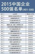  500强企业名单2016 2006中国500强企业名单
