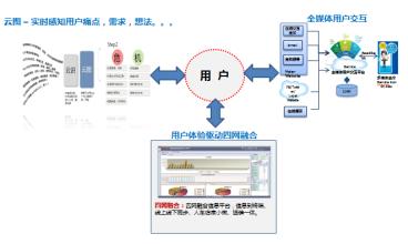  海尔收购ge家电 海尔月底推‘网络家电‘ 为主营业务战略调整主力