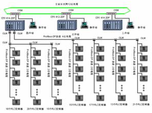  西门子modbus通讯实例 西门子大力优化产业结构 欲再售通讯业务部门