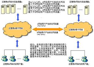   联通称不合理网间结算致网吧战略血本无归