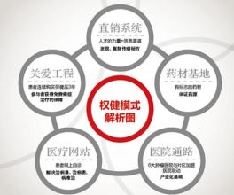  保健品专卖店营销：如何打造核心竞争优势？