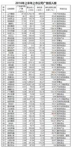  海正辉瑞制药有限公司 海正复利守则