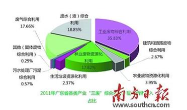  中国服装产业带 中国服装产业发展的困惑