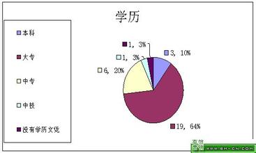  21世纪药店报官网 21世纪药店最缺什么－－人才！