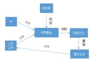  风险投资成功退出案例 风险投资的退出机制