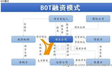  融资模式有哪些 BOT融资