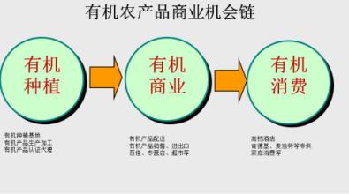  新农村实业:向乘法升级