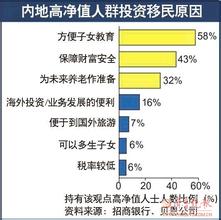  从一无所有到亿万富翁 年轻富翁财富揭秘 亿万资产获取途径有三种类型