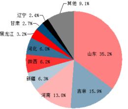  葡萄酒行业发展状况的一些思考