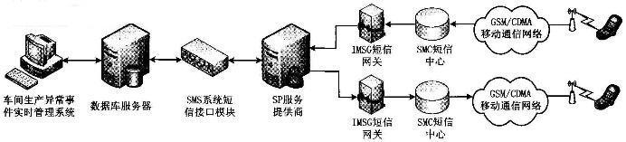  企业情报系列7：信息的典型传递过程