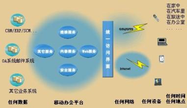  企业信息化产生信息孤岛的根源及解决方法分析（下）