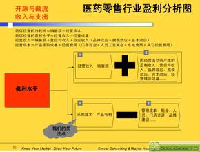  连锁药店的策略选择