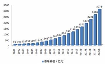  休闲食品行业发展趋势感想