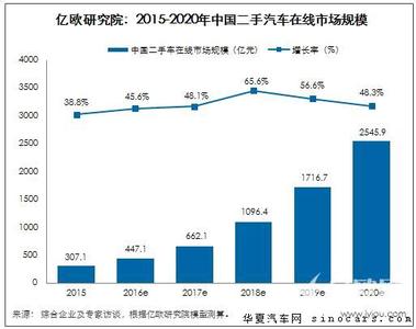  塑造汽车品牌的四条路径