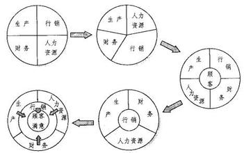  与电话销售人员相关的事宜