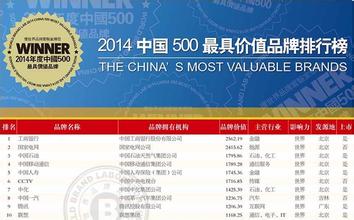  《中国500最具价值品牌》排行榜