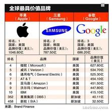  中国500个最具价值品牌第341～500位名单