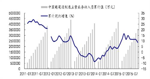  2004年中国葡萄酒发展八大趋势